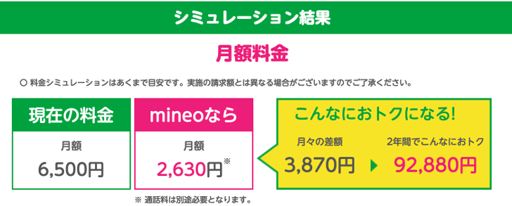 mineo料金シミュレーションの結果