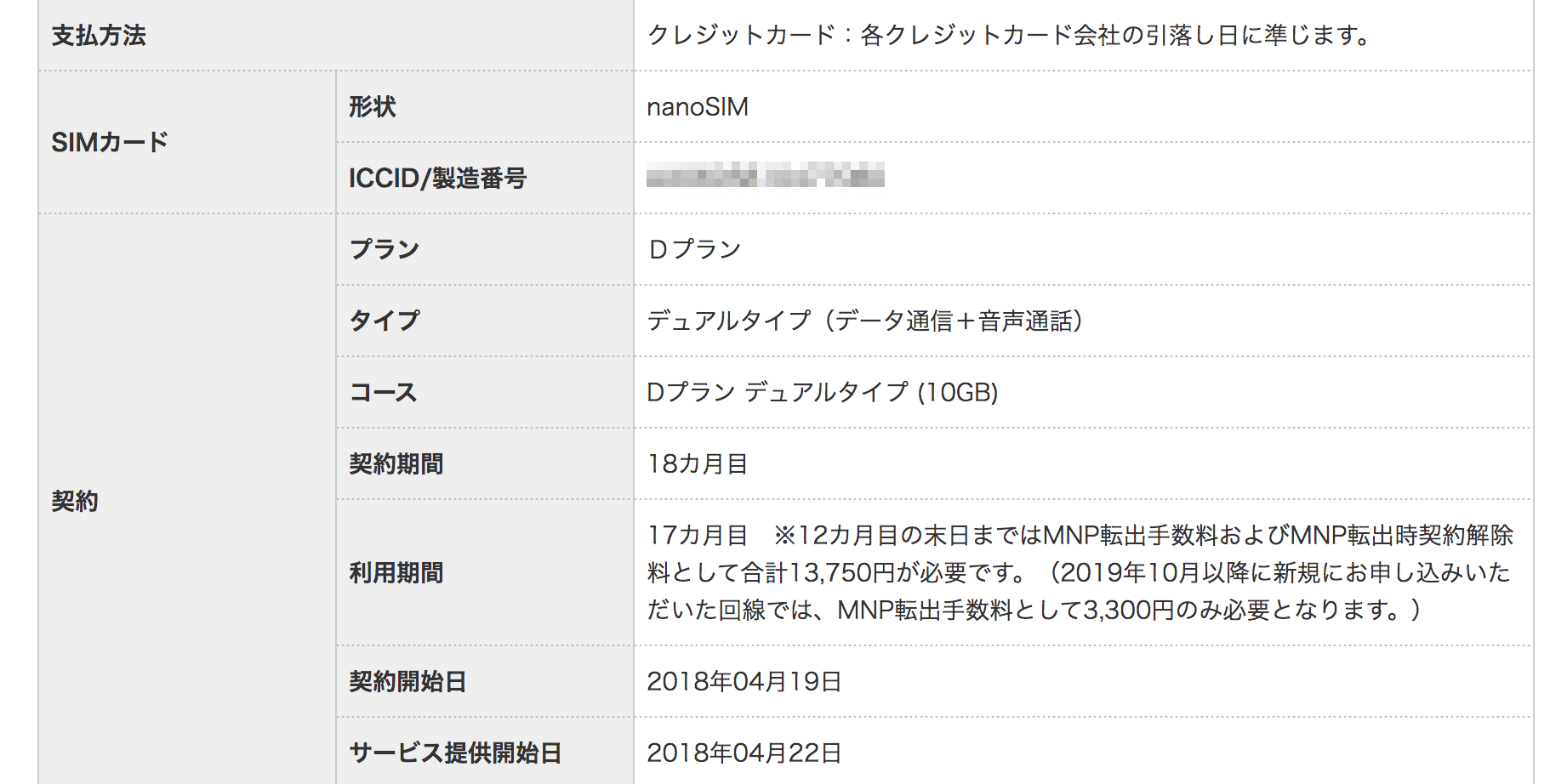 mineoの2019年9月時点の契約情報